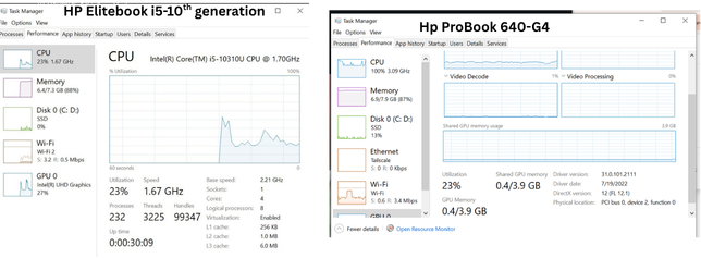 Windows Task Manager comparison showing CPU utilization during a Zoom call on ProBook 640 G4 vs EliteBook 10th Gen