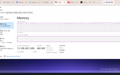 Windows-Task-Manager-performance-tab-displaying-memory-allocation-tracking-between-6.4-GB-and-7.9-GB-under-standard-multi-platform-browser-operations